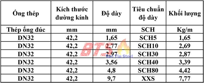 Bảng giá ống thép đúc - Tiêu chuẩn ống thép chịu lực